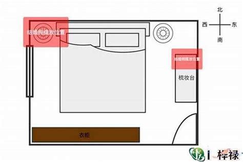 房间风水摆设|房子五行风水布局 – 房子最好的风水布局